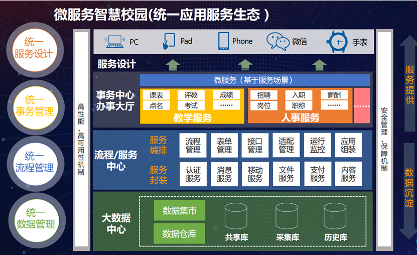 加快校园信息化建设，服务职教创新发展高地