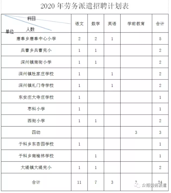 2020河北这个地方教育局招聘教师24人