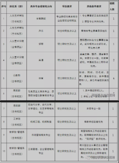 郑州工商学院（新校区）2021年招聘