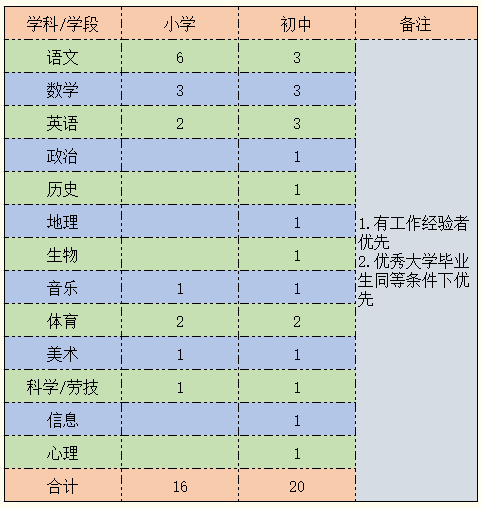 西交利物浦大学附属太仓实验学校教师招聘公告
